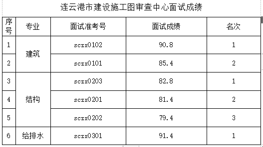 澳门正版资料免费查询