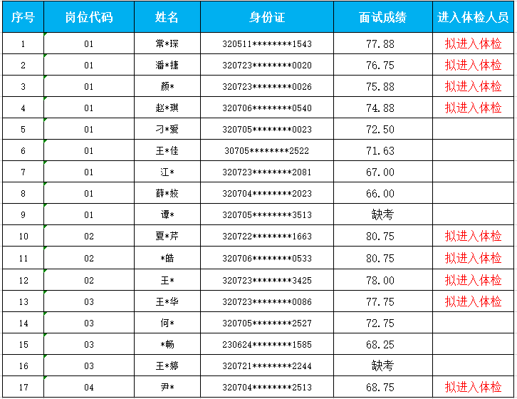 澳门正版资料免费查询